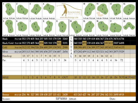 Scorecard 